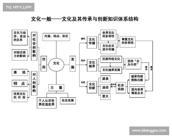 八个历史时期文化交流与融合的典型实例及其影响分析 八个历史时期文化交流与融合的典型实例及其影响分析